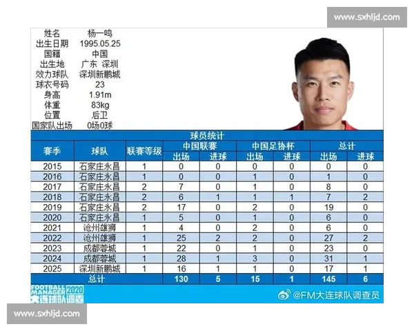 杨一鸣百场里程碑!深圳铁卫书写家乡足球传奇